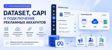 Создание Dataset в Meta, настройка CAPI, подключение аккаунтов и интеграция с трекером